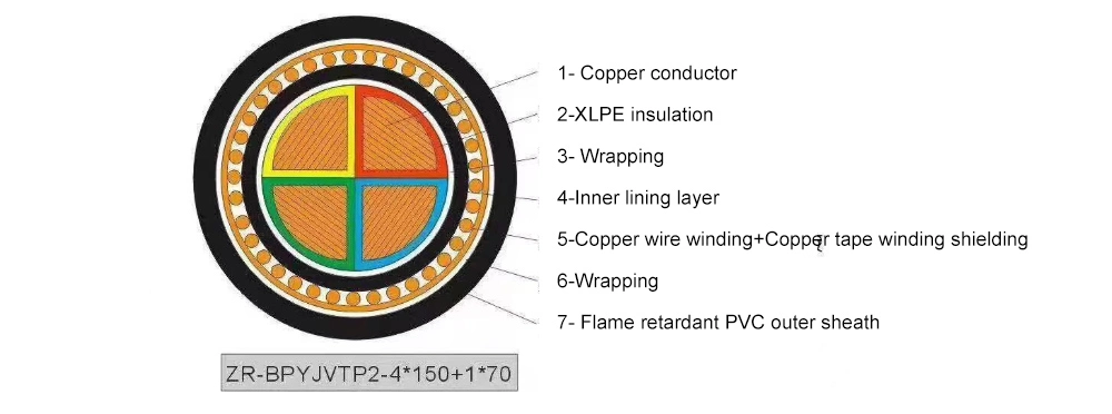 0.6/1kv XLPE Insulation PVC Jacket Tinned Copper Conductors Marine VFD Power Cable
