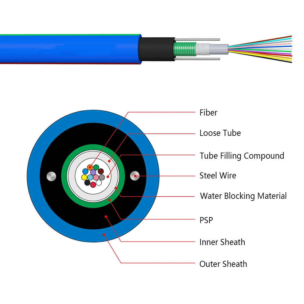 Mining Cable Blue Outer Sheath Mining Fire Resistant Fiber Optic Cable Mgxtwv FTTH Fiber Optic Cable