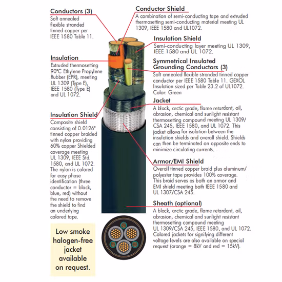 Type P Cable Manufacturers Marine VFD Shielded Motor Cable